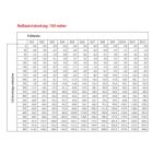 Leica-kompenzacios-gyuru-szett-EU1-EU12