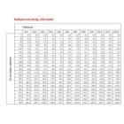 Leica-kompenzacios-gyuru-szett-EU1-EU12